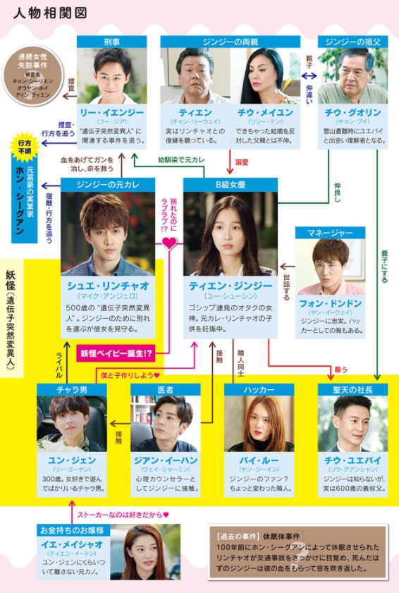 私の妖怪彼氏2　相関図